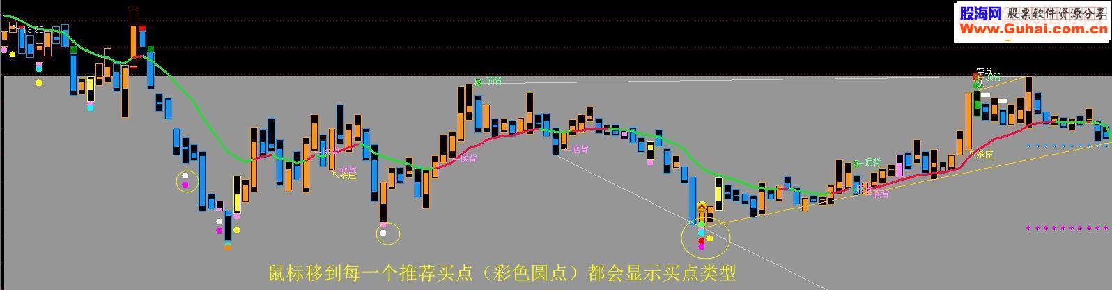 通达信万山红遍源码副图