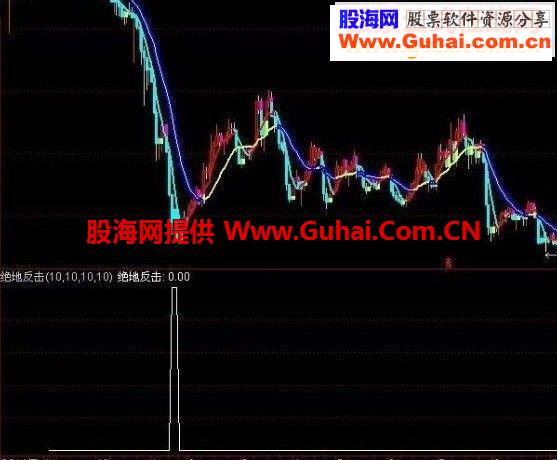 我也发一个主图指标大胆搏倍量黄金