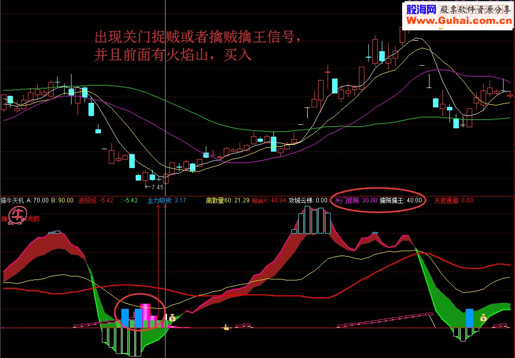通达信擒牛天机升级版，号称擒牛趋势王(指标 副图  贴图 无未来)