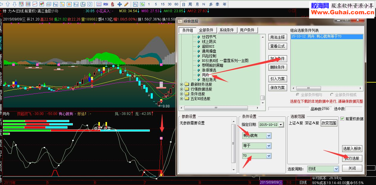 通达信同舟副图与选股发个牛指标选股副图