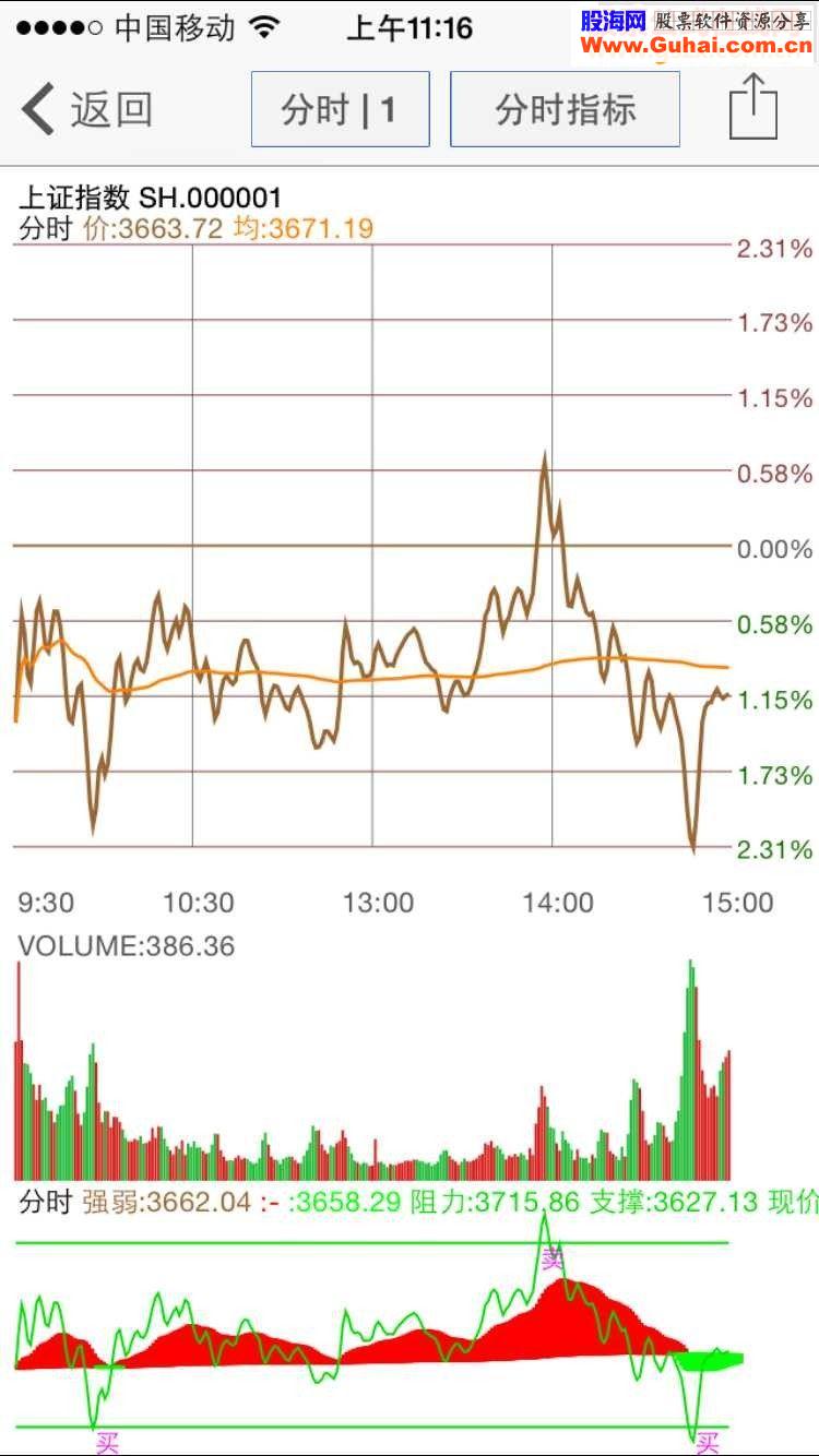 通达信指标准公式苹果手机盯盘系统T+0操作