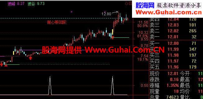 一年翻番不是梦,涨停回调成功率75%