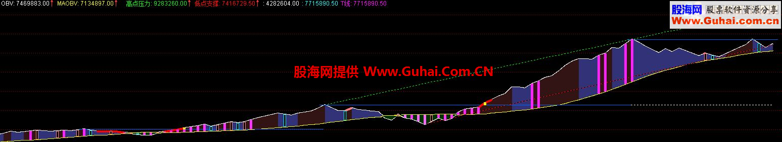通达信精品OBV画线指标 