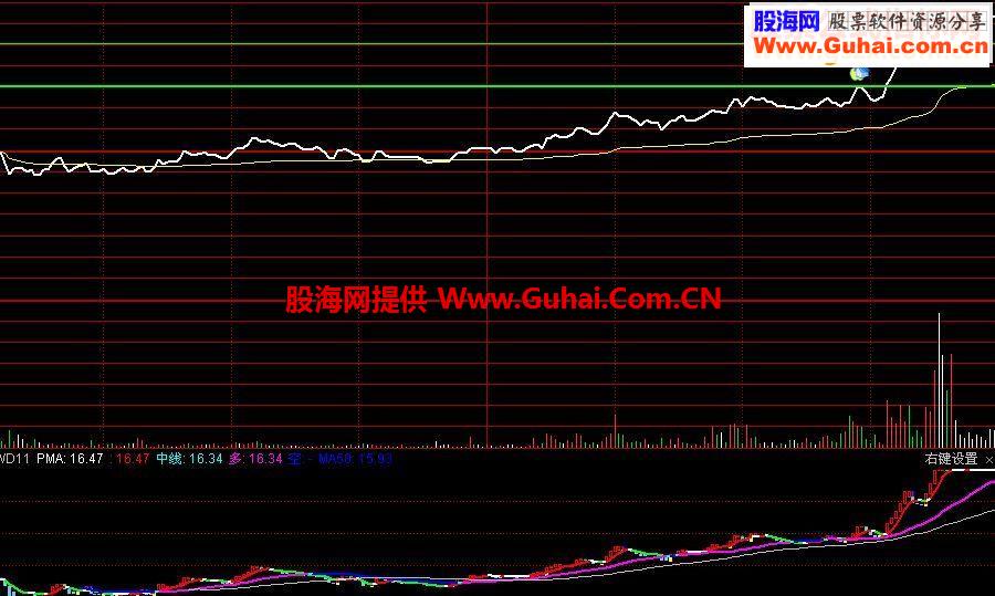 通达信分时量柱分时副图源码