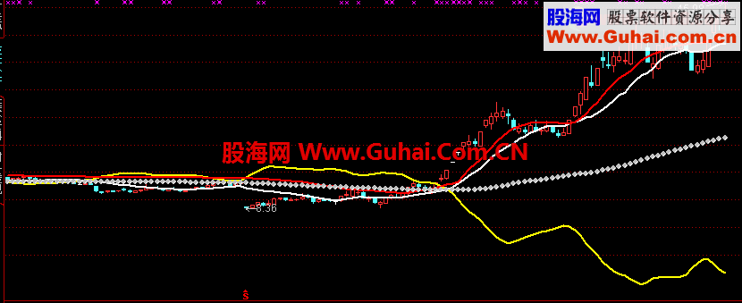 四线抓大牛，无未来，游资专用指标，准确度极高