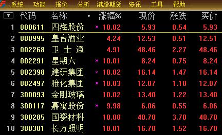 早盘10点前找出强势股的公式 一不小心就买到涨停股