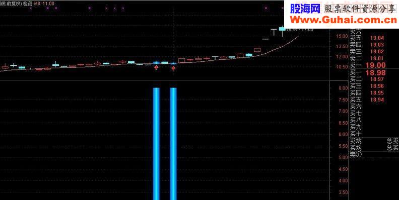 VR指标与均线主图副图选股