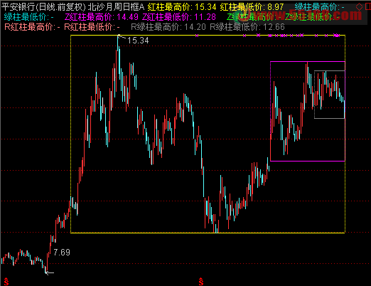 通达信北沙月周日macd框主图公式