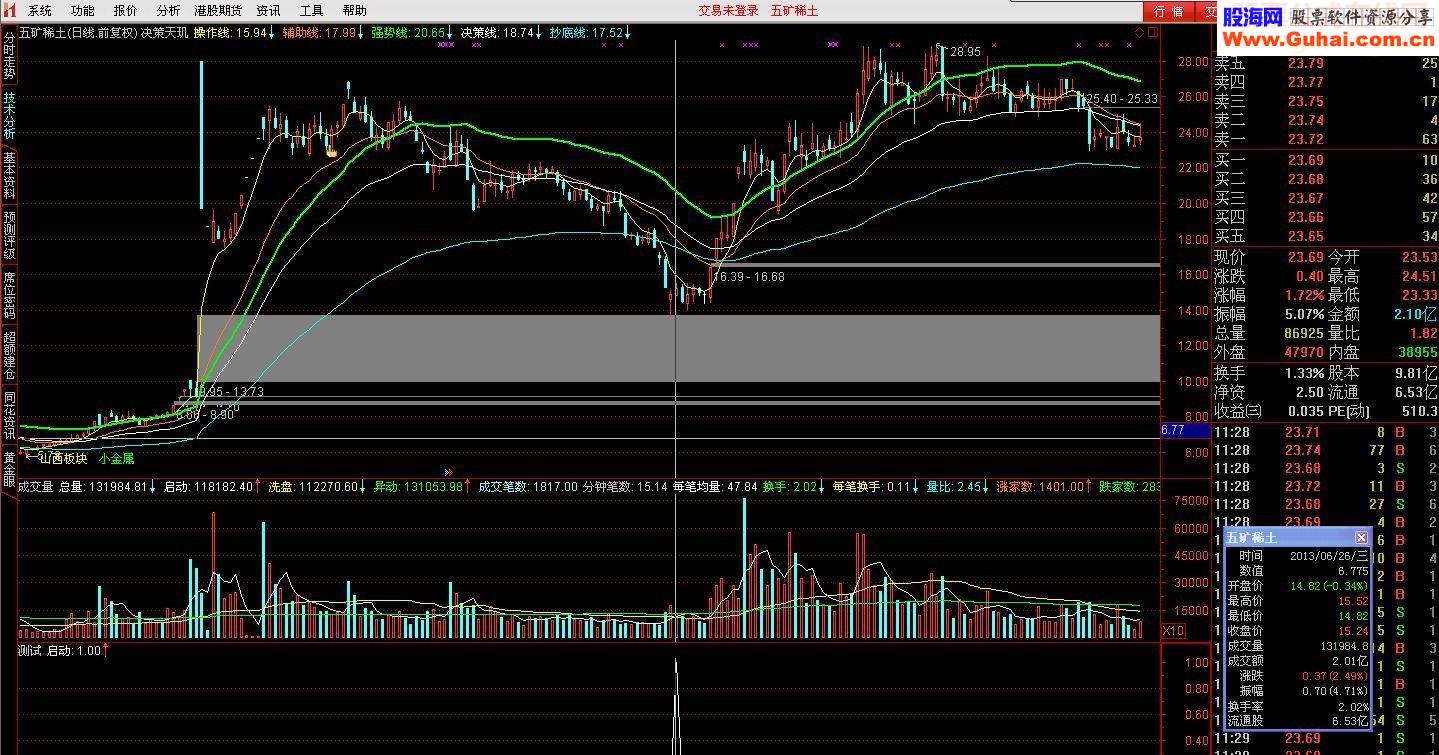 通达信绝密抄底指标公式