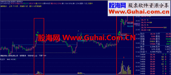 通达信专吃主升 升级版 （副图 原码 说明）