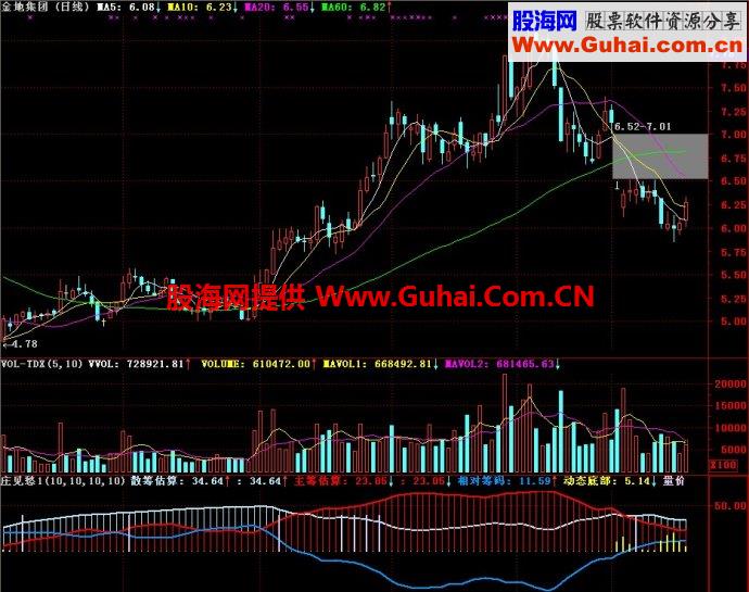 通达信庄见愁副图指标