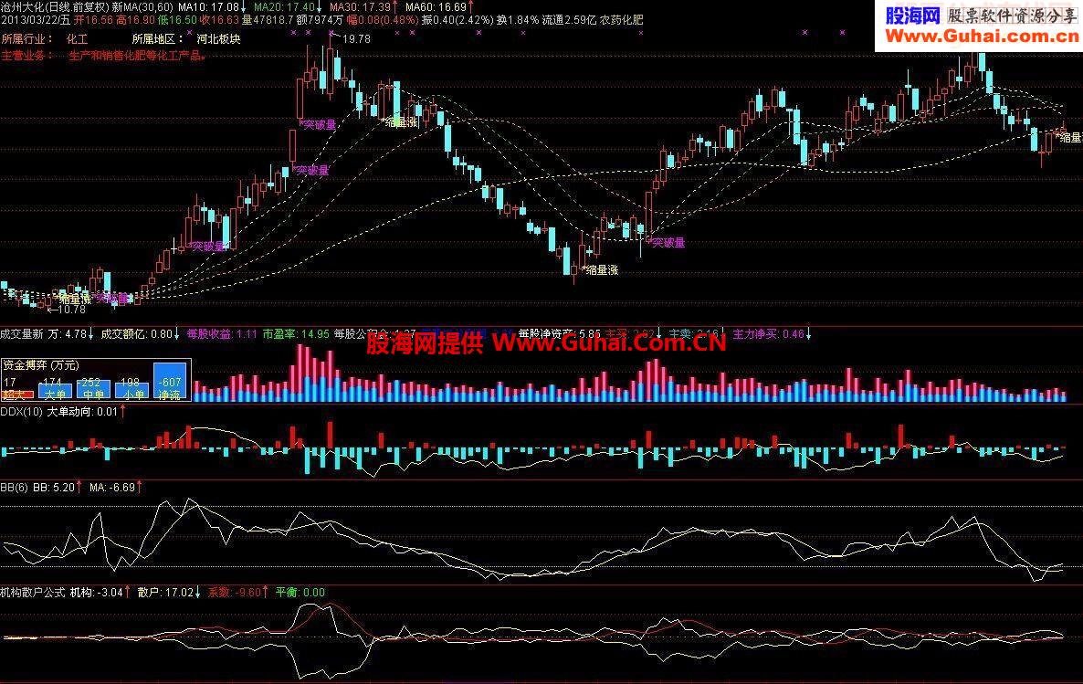 实战机构散户博弈指标公附图