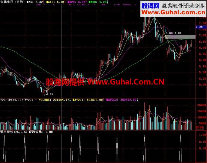 通达信银河短线副图指标