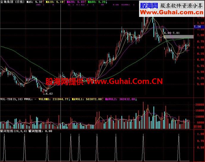 通达信银河短线副图指标