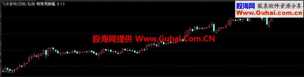 周振幅公式 优化版