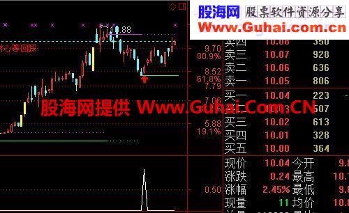 一年翻番不是梦,涨停回调成功率75%