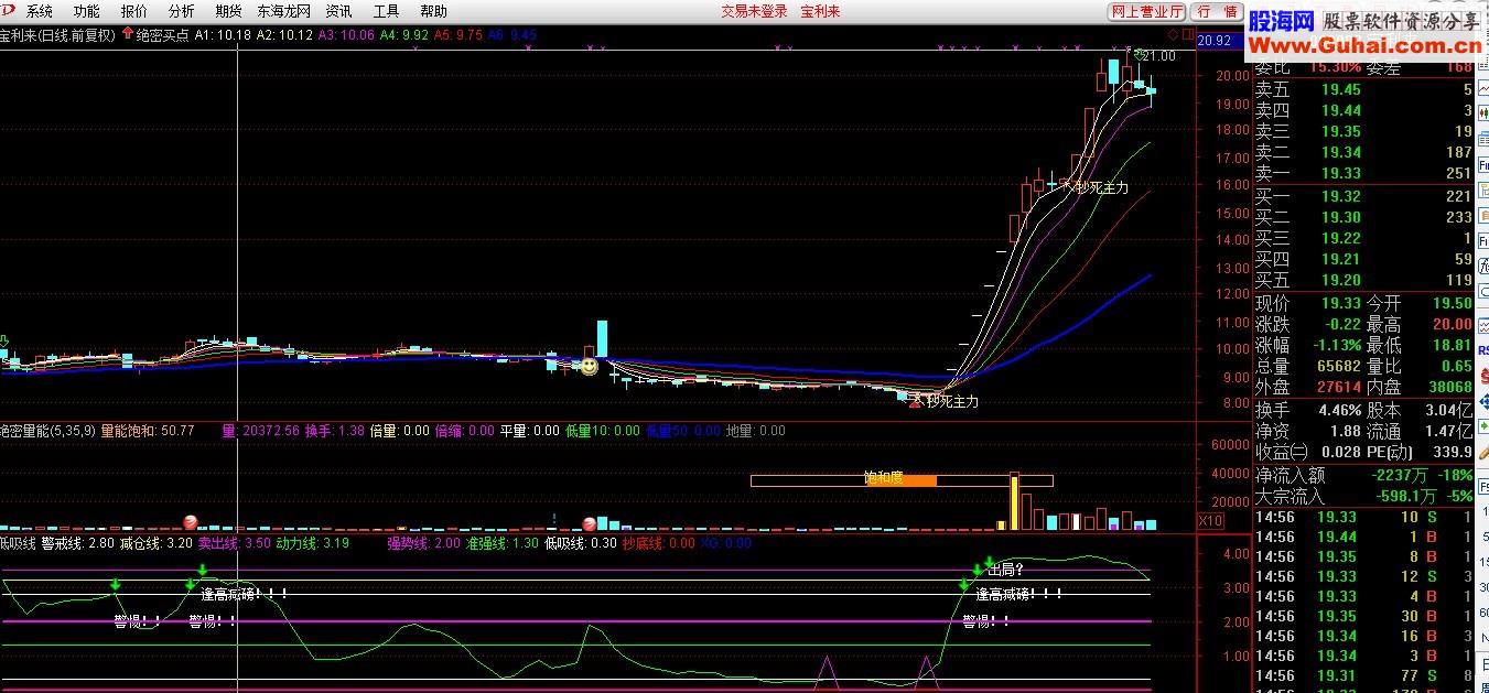 通达信低吸线短线高抛低吸参考指标
