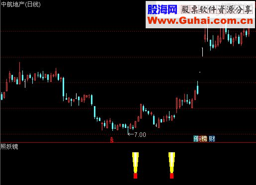 通达信【照妖镜】在手，妖股哪里逃！（副图指标贴图不含未来）