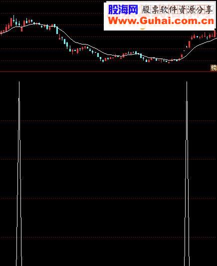 通达信反转信号指标副图贴图