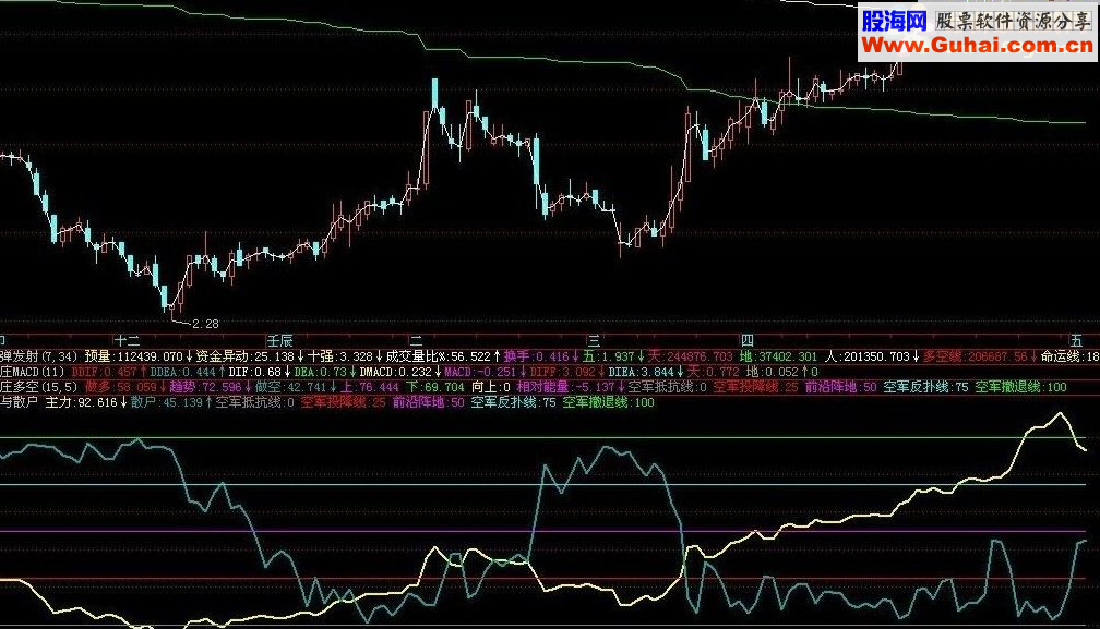 通达信主力与散户 给空军作战路线加精 副图源码