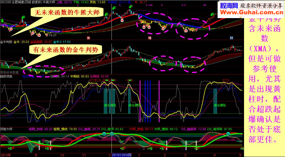 通达信仿同花顺资金仓位指标副图贴图