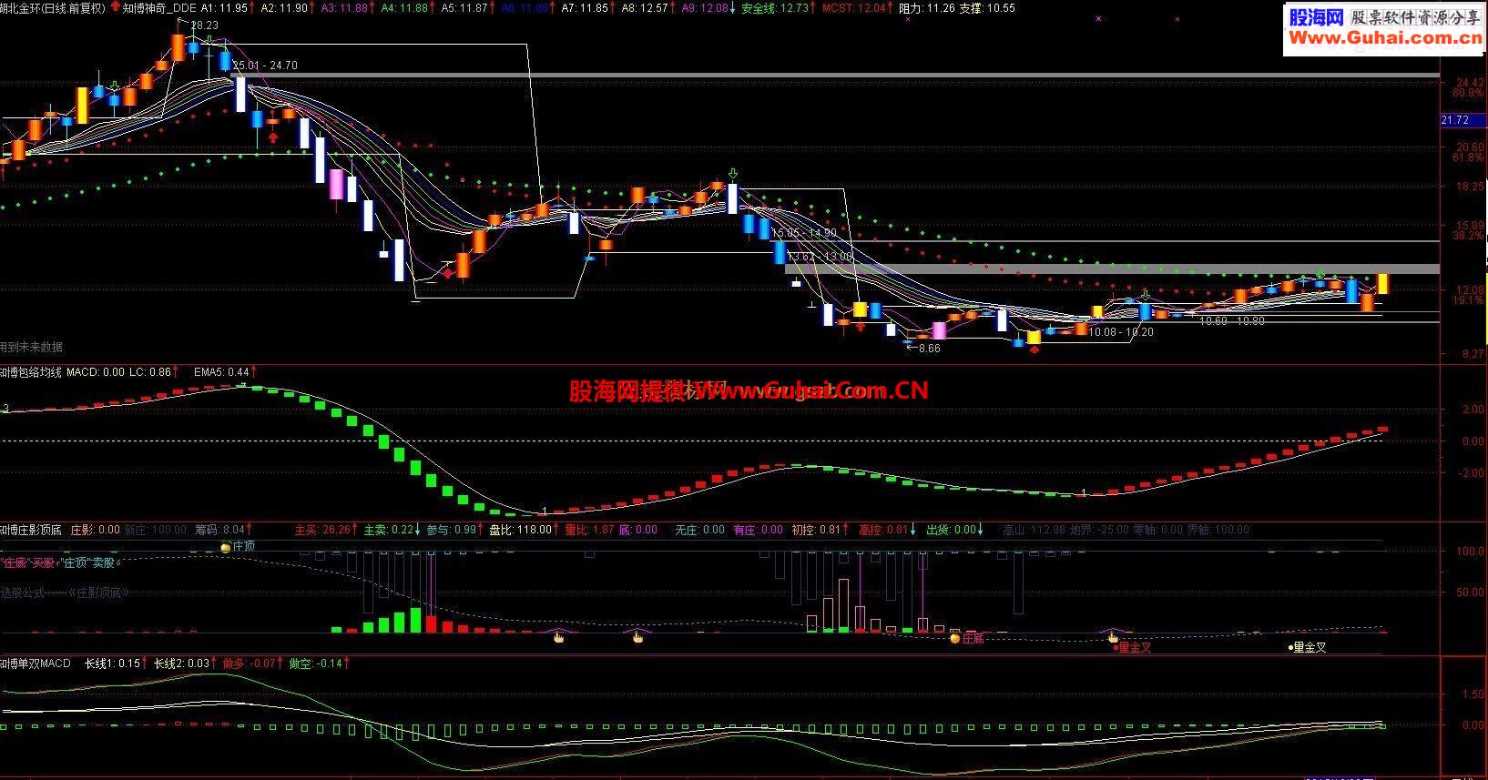 知博陋室指标合集(公式选股图 网上收集用来研究)
