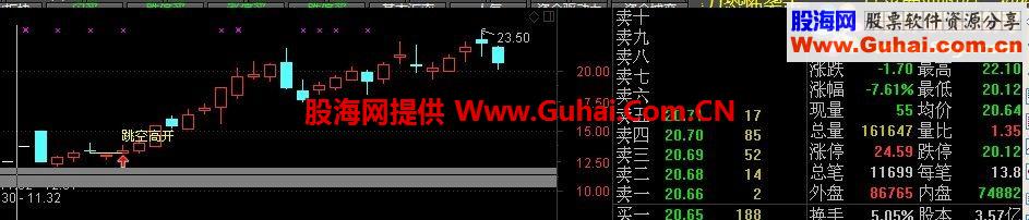 通达信岛形反转跳空高开主图幅图 选股