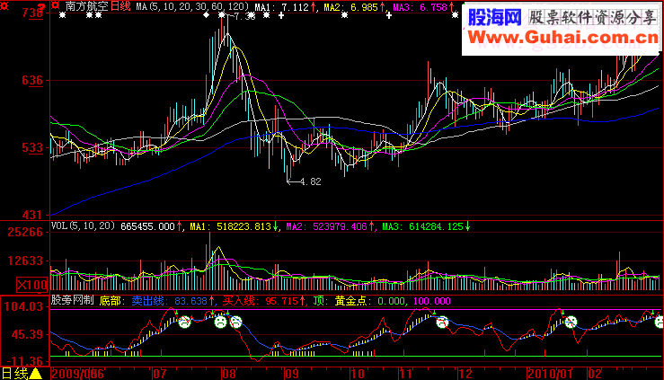 大智慧超越主力指标公式