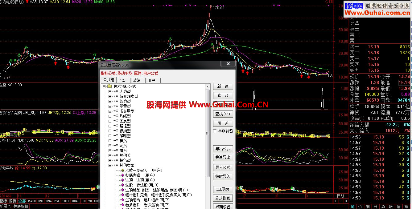 我只是个搬运工，逃顶及选股软件，回报网友