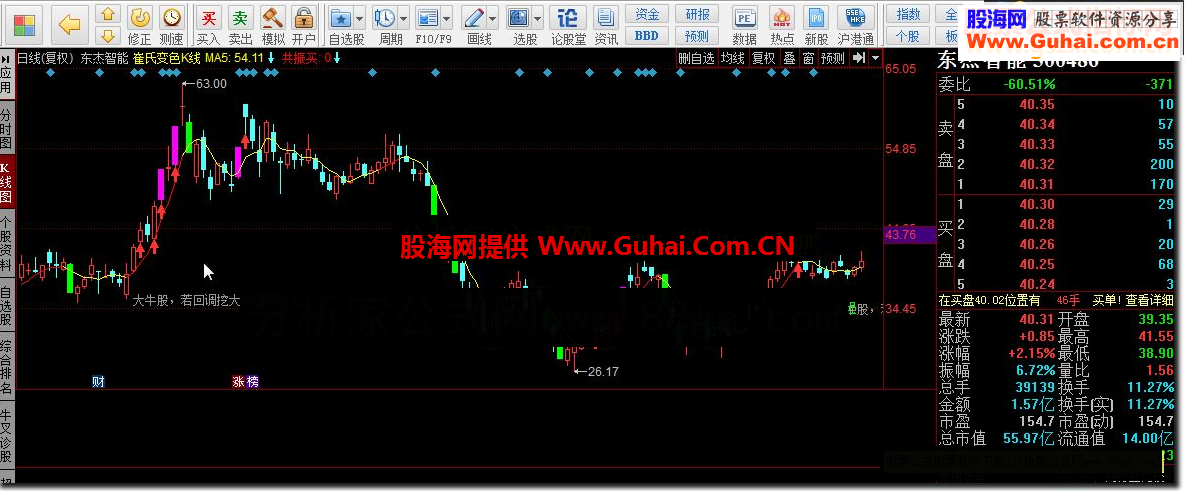 同花顺崔氏变色K线源码附图