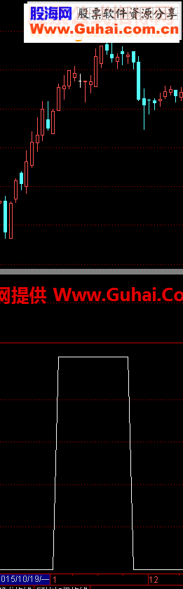 通达信实战获利指标副图贴图