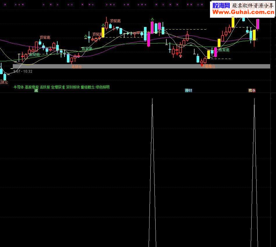 通达信十拿九稳（指标选股贴图）