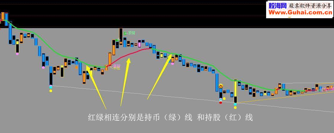 通达信万山红遍源码副图