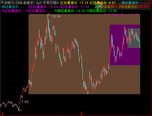 通达信北沙月周日macd框主图公式