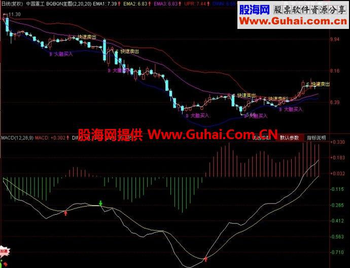 同花顺布林主图指标