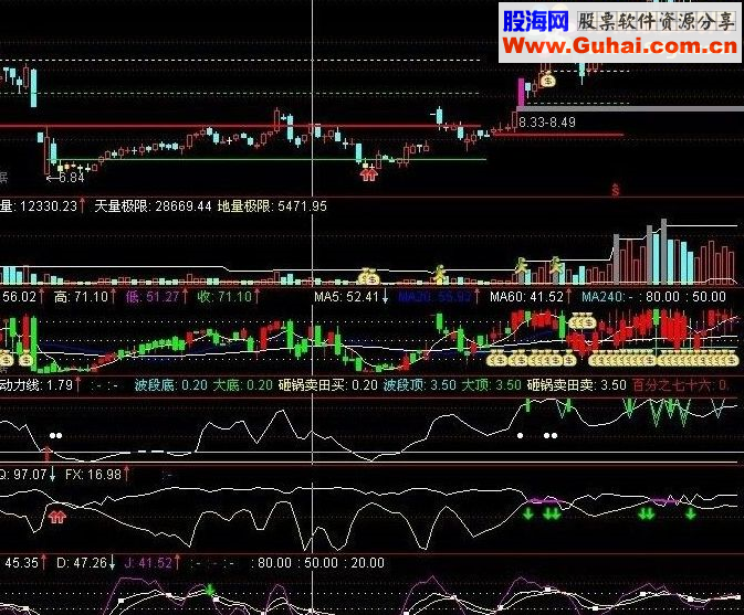 通达信简单组合KDJ+WR 副图源码