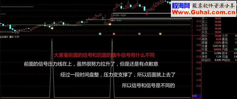 通达信金钻擒牛（指标副图/选股）加密
