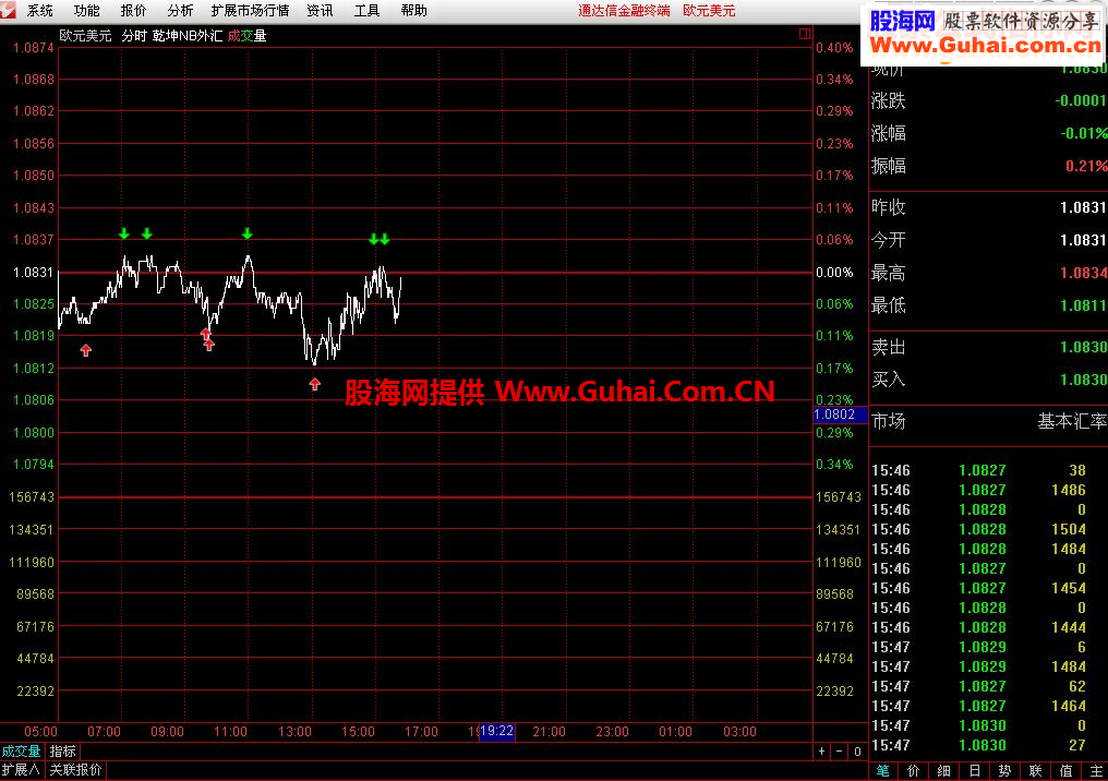 通达信坤隆分时t+0买卖指标分时主图