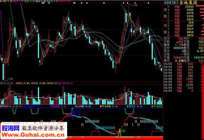 大智慧春种秋收副图源码