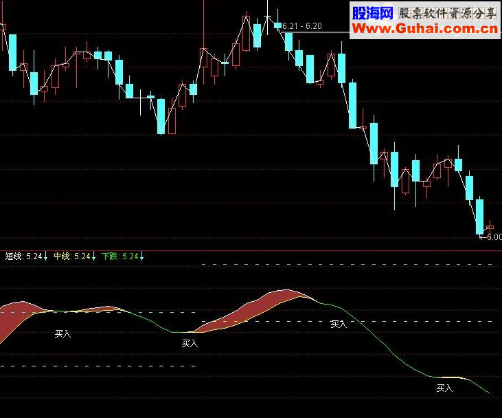 通达信突破买入副图源码