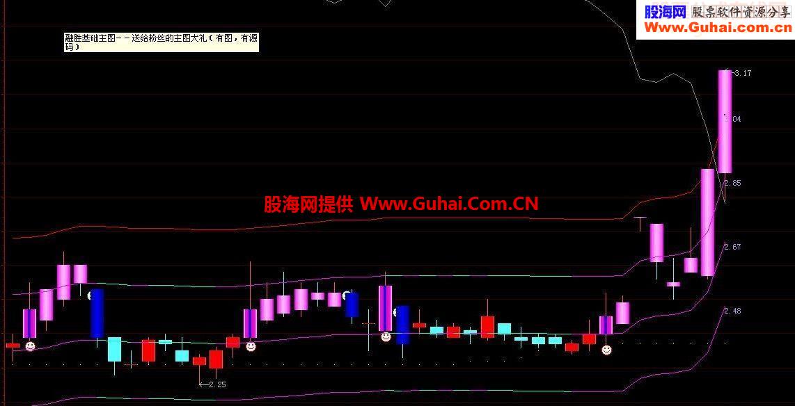 融胜基础主图源码