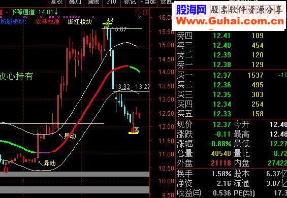 通达信变色通道 （指标主图贴图）