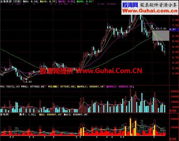 通达信密电码副图指标