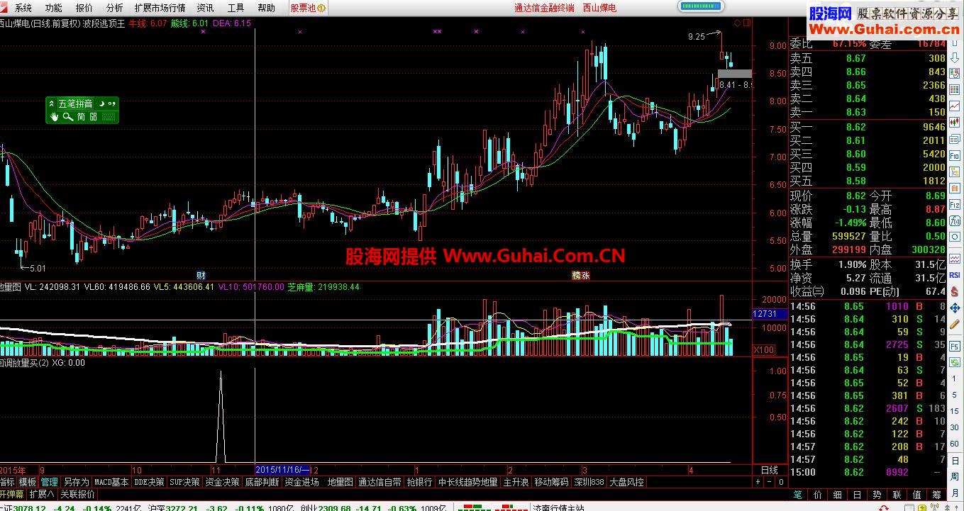 通达信成功率85%以上 有图有测有真相 回调放量买