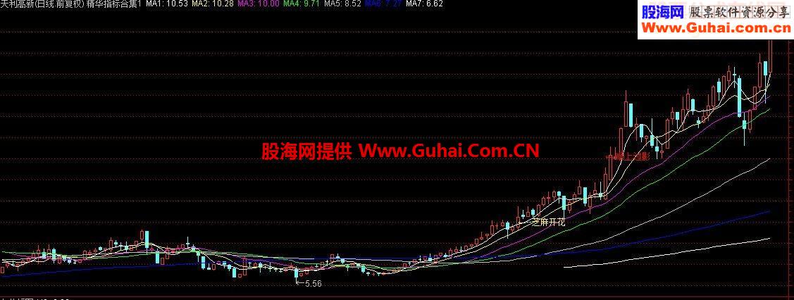 个人原创精华指标合集（一）指标公式