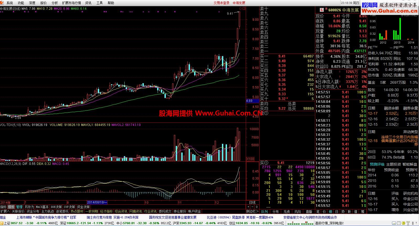 （原汁原味）★ 通达信金融终端V7.17 超赢版（2014-12-18）