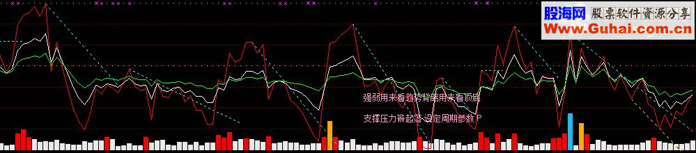 通达信RSILB划线指标公式