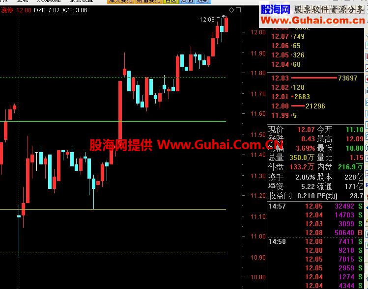 通达信完美分时买卖主图公式 完全加密
