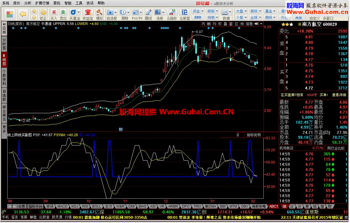 同花顺线上阴线买副图公式