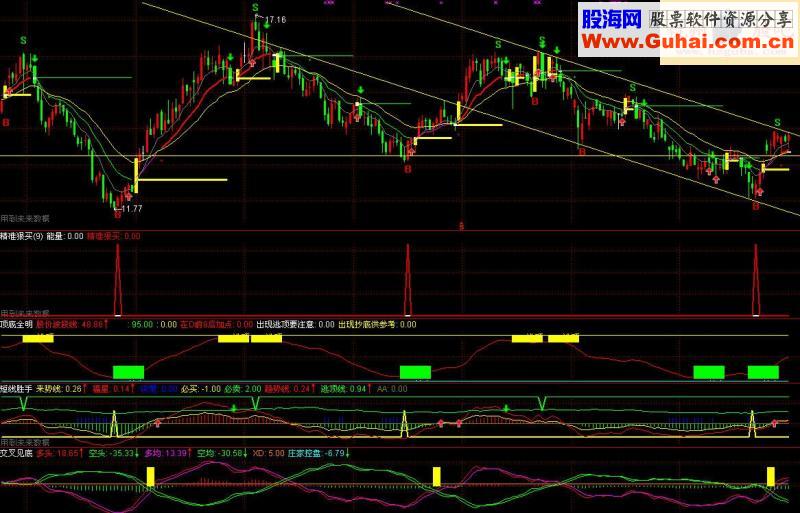 通达信超棒的副图指标--短线胜手源码副图